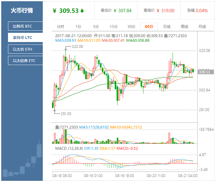 火币网专业行情图在哪里看的简单介绍
