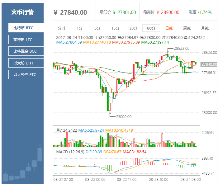 包含火币网全球交易行情网站的词条