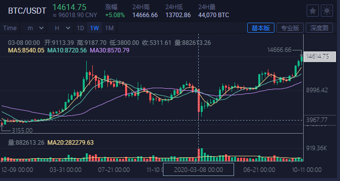 包含火币行情看不懂的词条