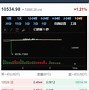 火币行情管理(火币行情走势图)