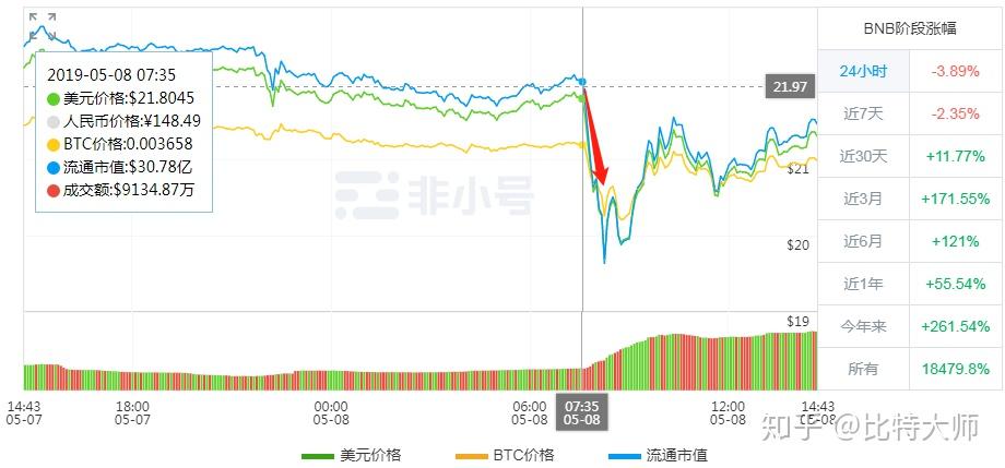 非小号火币ht价格行情(非小号数字货币今日价格行情)