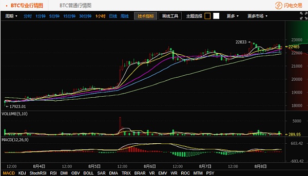 关于火币行情分析系统的信息