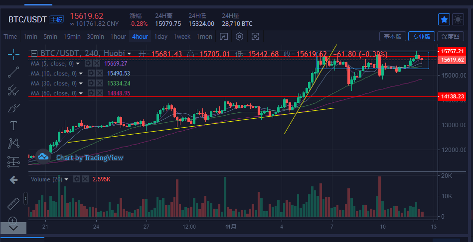 关于比特币的行情火币网的信息