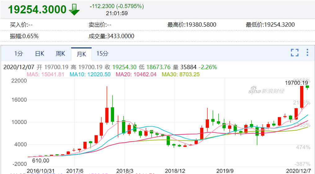 关于比特币的行情火币网的信息