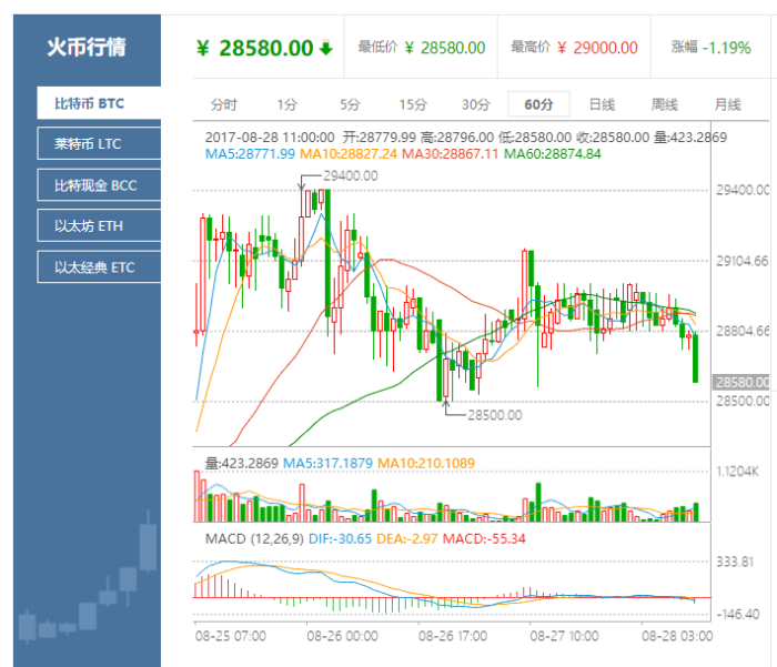 包含火币网行情走势图的词条