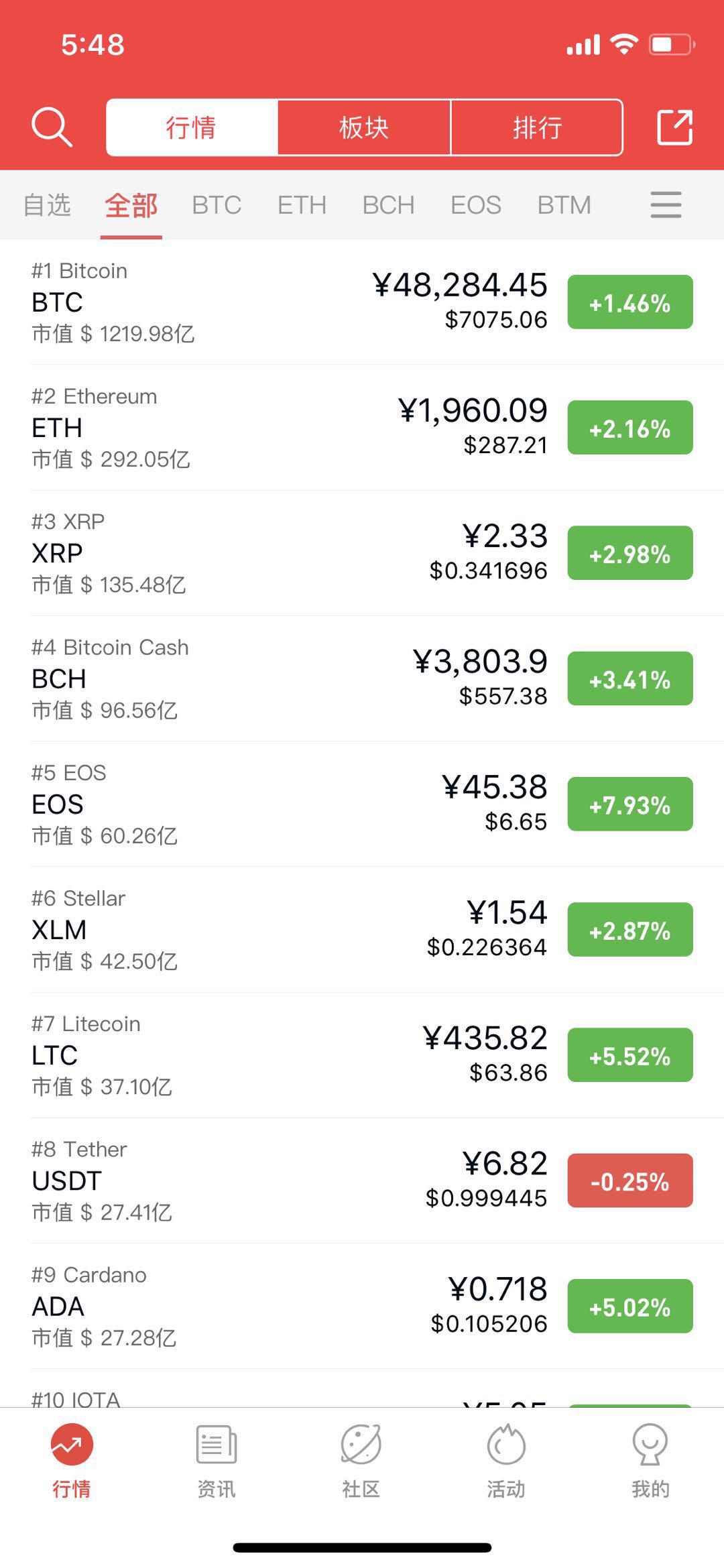 狗狗币今日价格(狗狗币今日价格英为)