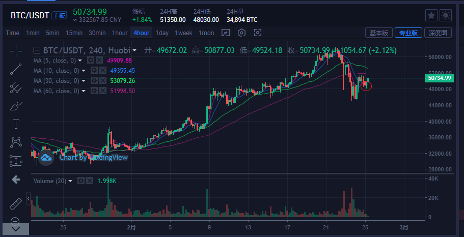 比特币实时行情火币网(比特币实时行情走势图美元)