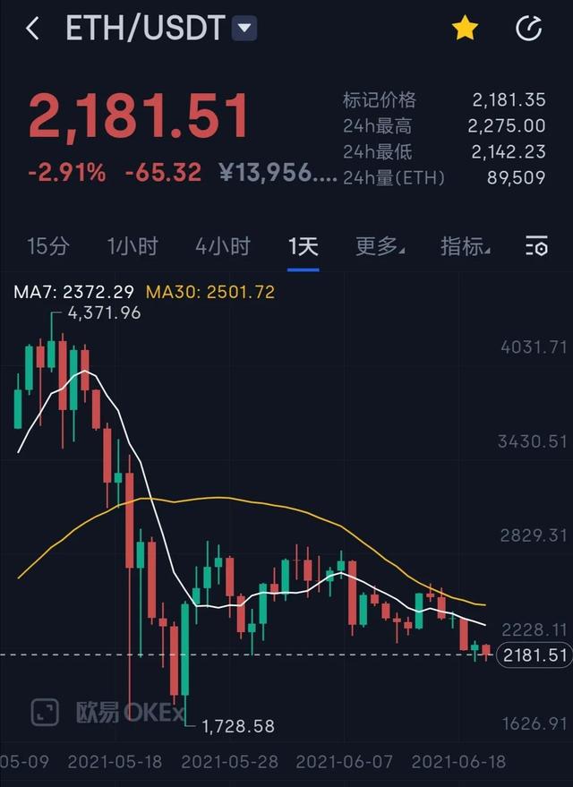以太币价格今日价格(以太币价格今日价格美元)