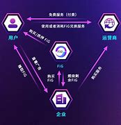 区块链生态发展(区块链发展态势及其作用和影响)