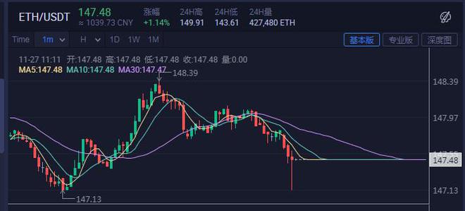 火币实时行情哪里看(今日上证指数实时行情)