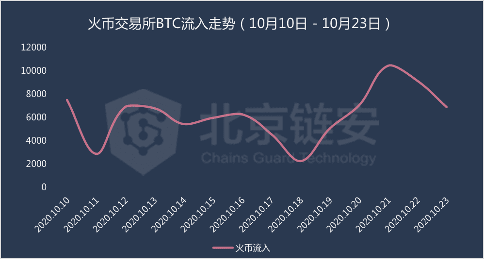 什么是火币行情(火币网官网登录入口)