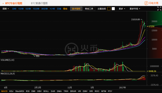火币今日行情最新报告(以太坊币今日价格行情分析)