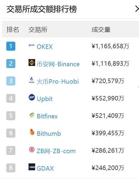 火币ht今日价格行情6(红桃ht75hhxyz9527)