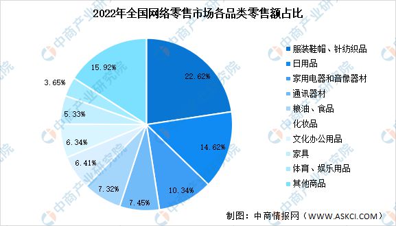 市场数据(市场数据分析)