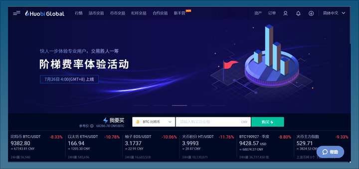 火币api获取行情间隔时间(tradingapi行情产品)