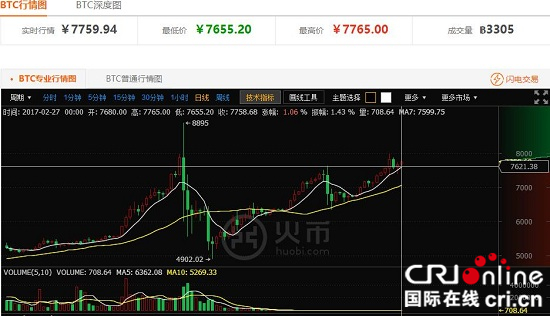 火币网行情表怎么看(火币网现在怎么能进入)
