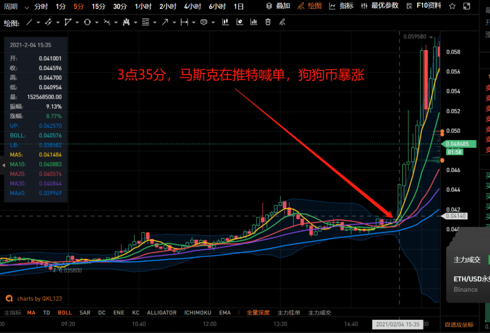狗狗币价格今日行情(狗狗币价格今日行情价格)