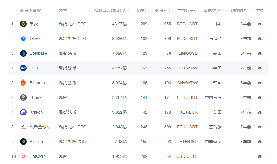 火币现在行情买什么币好的简单介绍