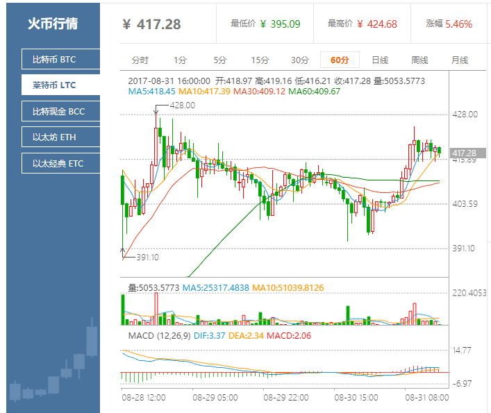 火币现在行情买什么币好的简单介绍