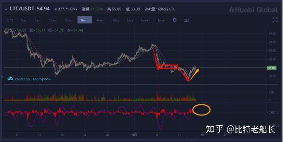 火币网0点后行情(火币网址wwwhuobiinfo)