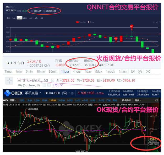 关于火币网btc行情的信息