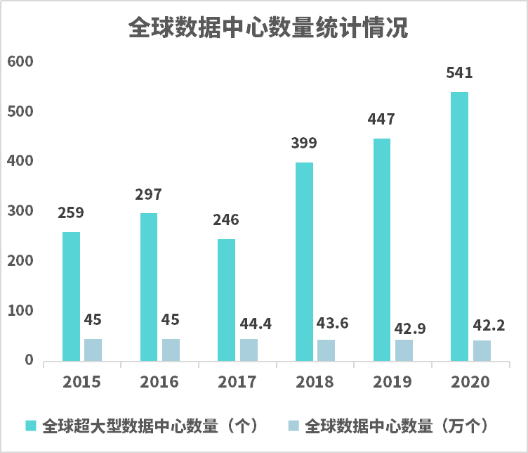 市场数据(市场数据多少钱一条)