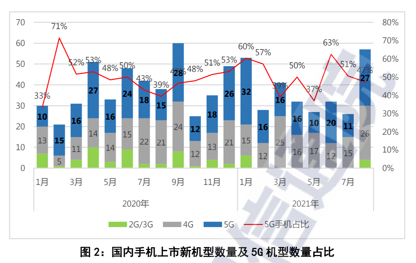 市场数据(行业数据和竞争数据属于市场数据)