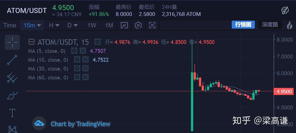 火币bsv做多行情(以太坊实时行情火币最新价格)