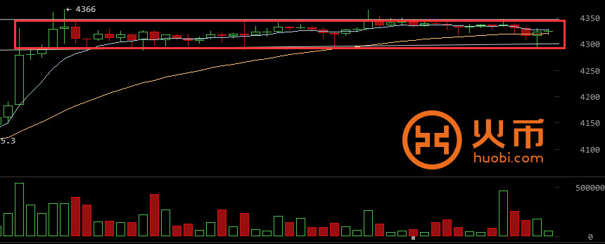 比特币火币今日行情(比特币金色财经实时行情) 比特币火币今日行情(比特币金色财经实时行情)