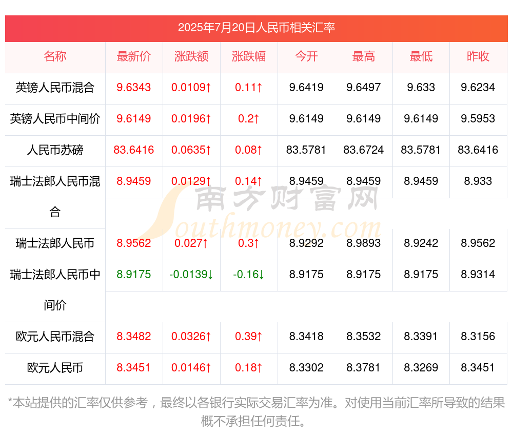 当下最火行情的币种(目前最火的币种有哪几家) 当下最火行情的币种(目前最火的币种有哪几家)