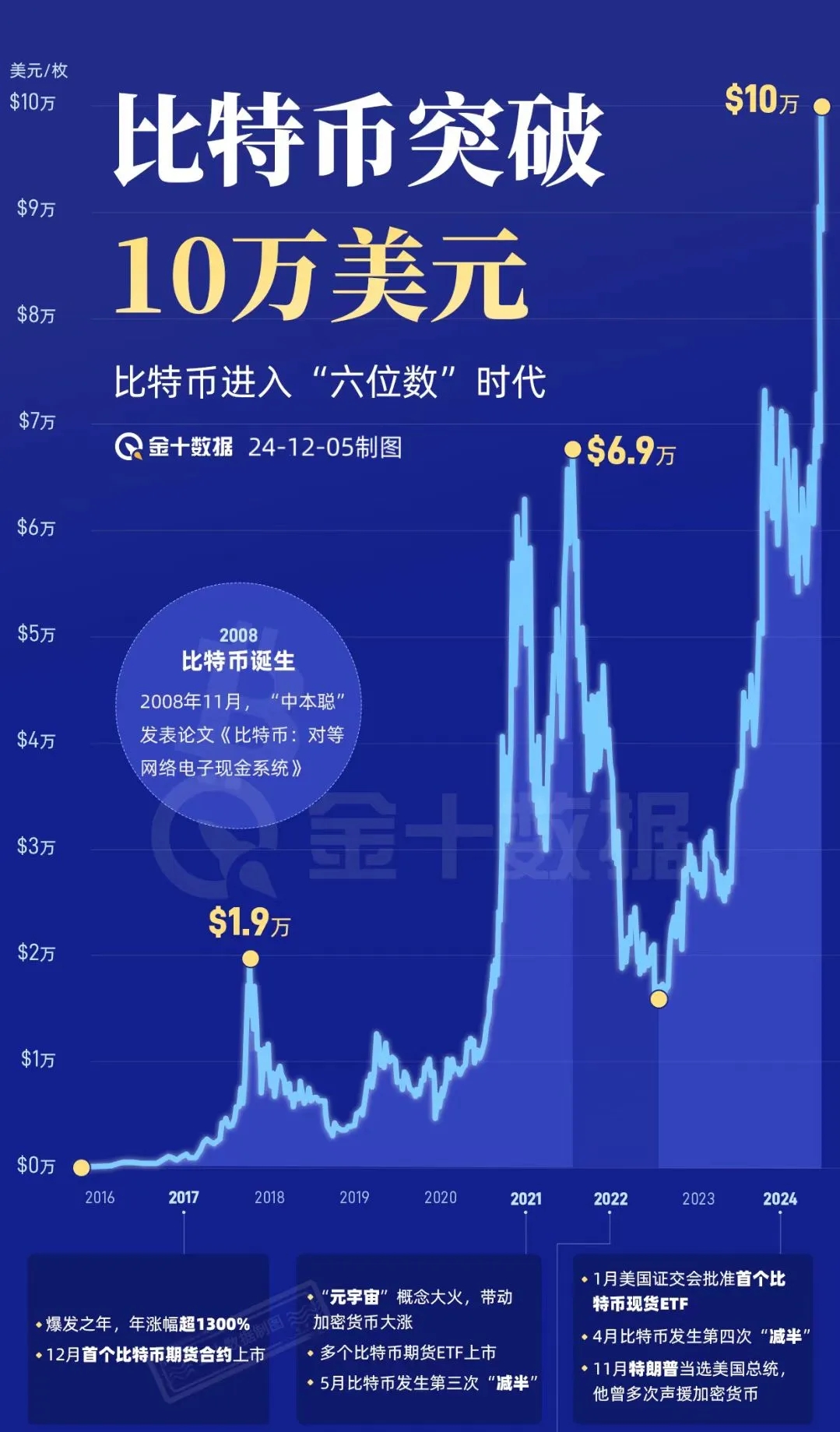 包含火币行情分析系统的词条 包含火币行情分析系统的词条