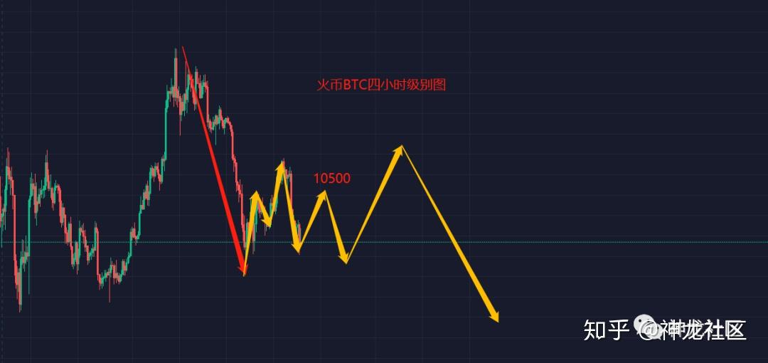 包含火币4小时以下行情不显示的词条