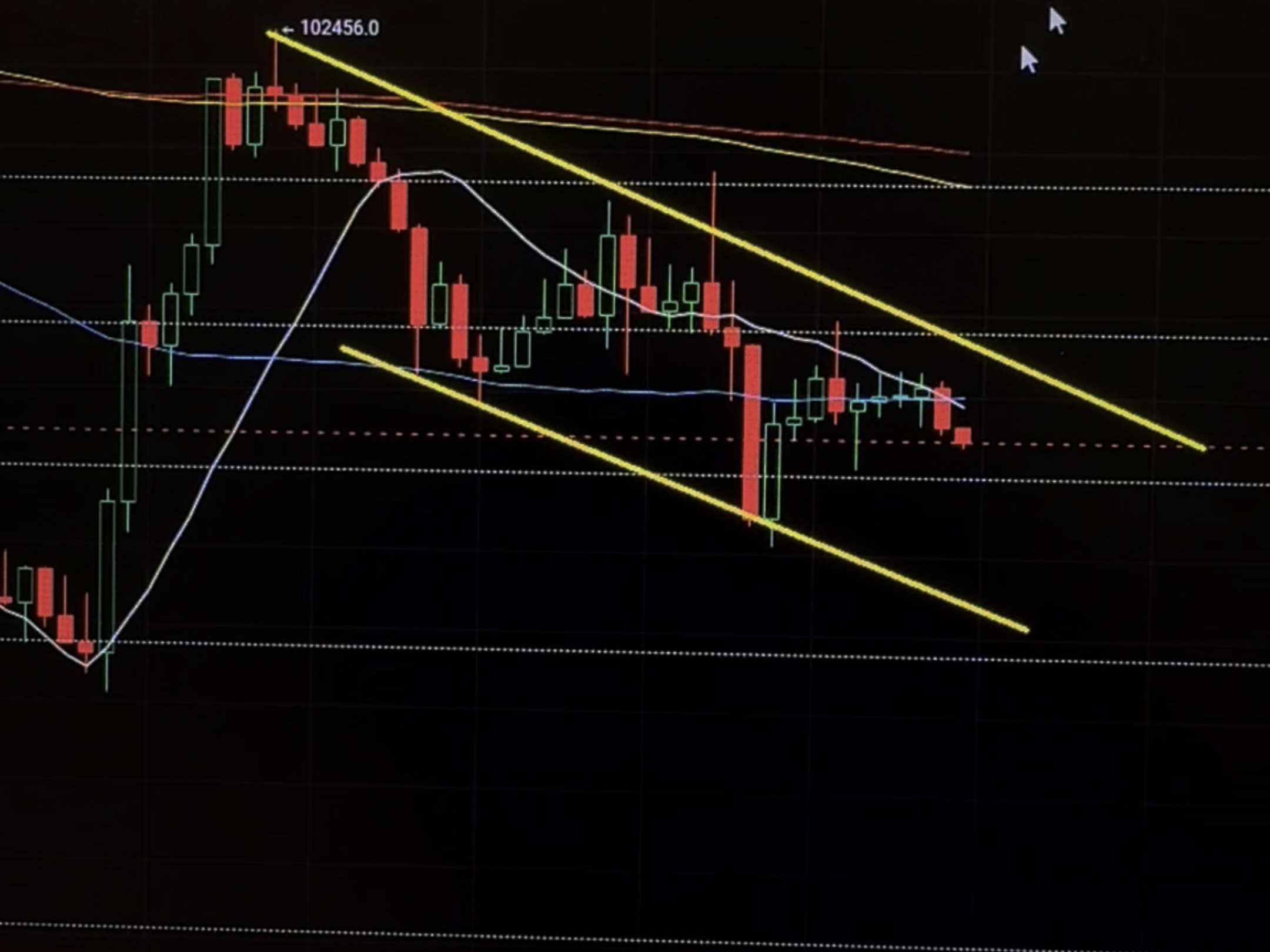 包含火币网比特币最新行情走势图的词条