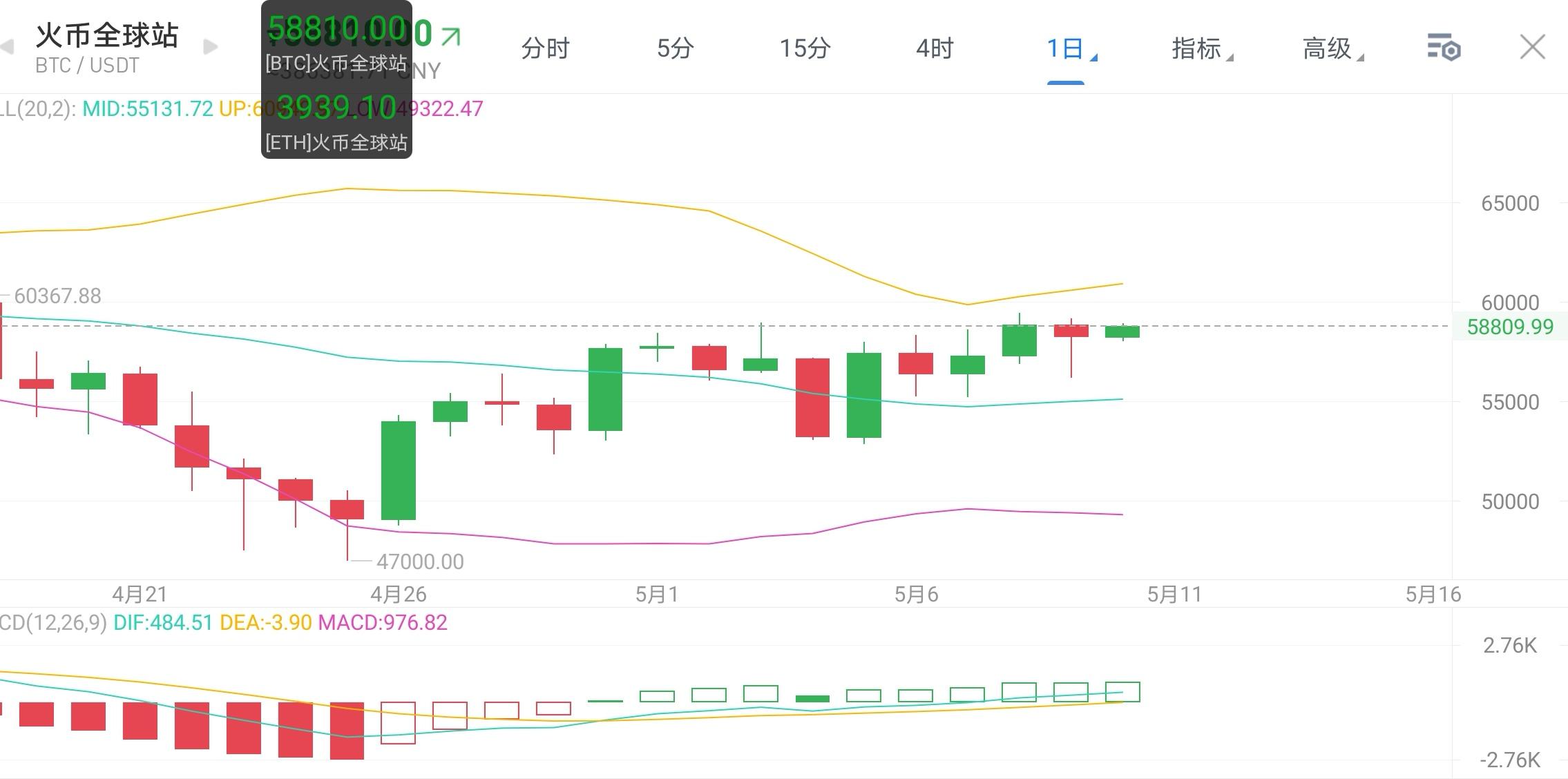 看火币行情卡(eos币今日行情)