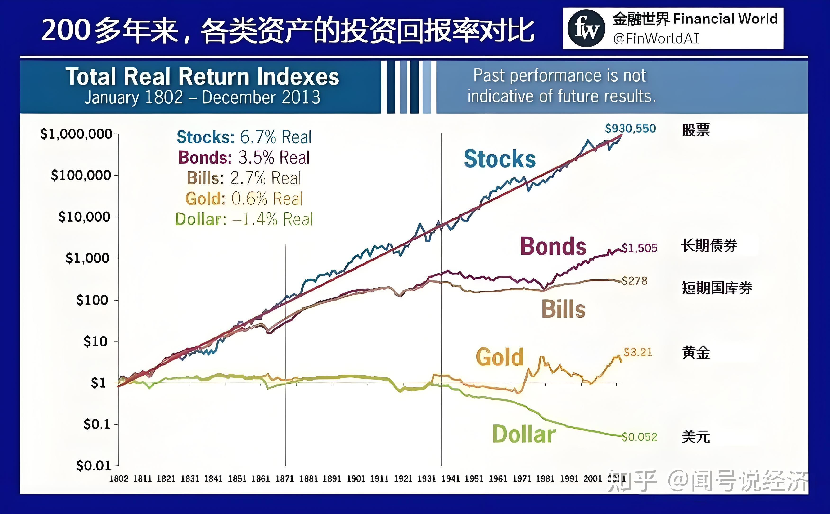 包含美国火币最新行情的词条