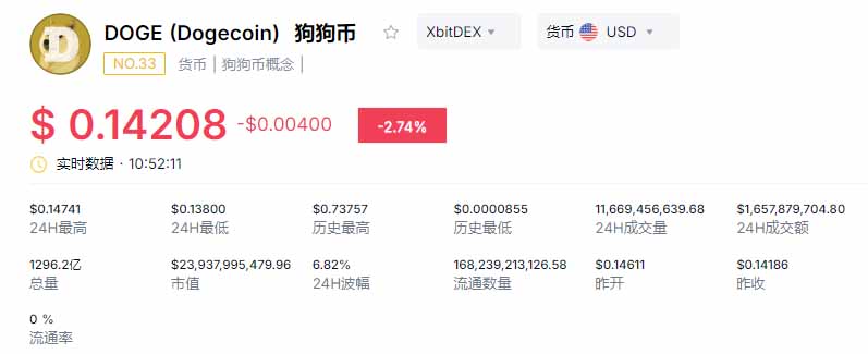 狗狗币价格(狗狗币价格今日最新)