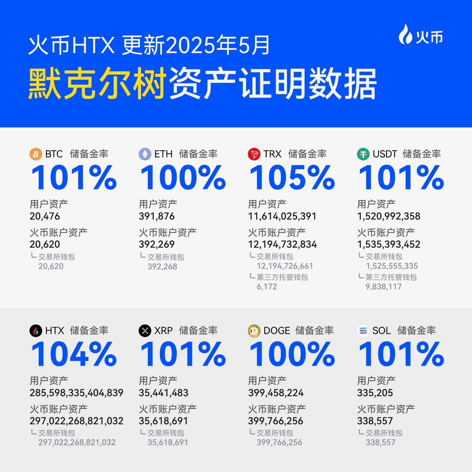 火币交易所今日行情(火币交易所app下载) 火币交易所今日行情(火币交易所app下载)