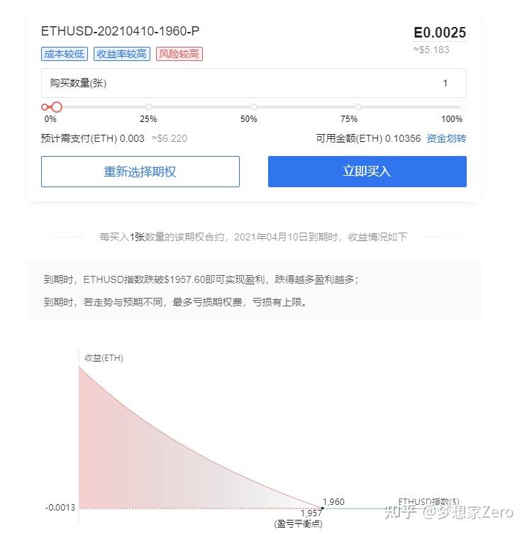 关于火币网eth行情的信息