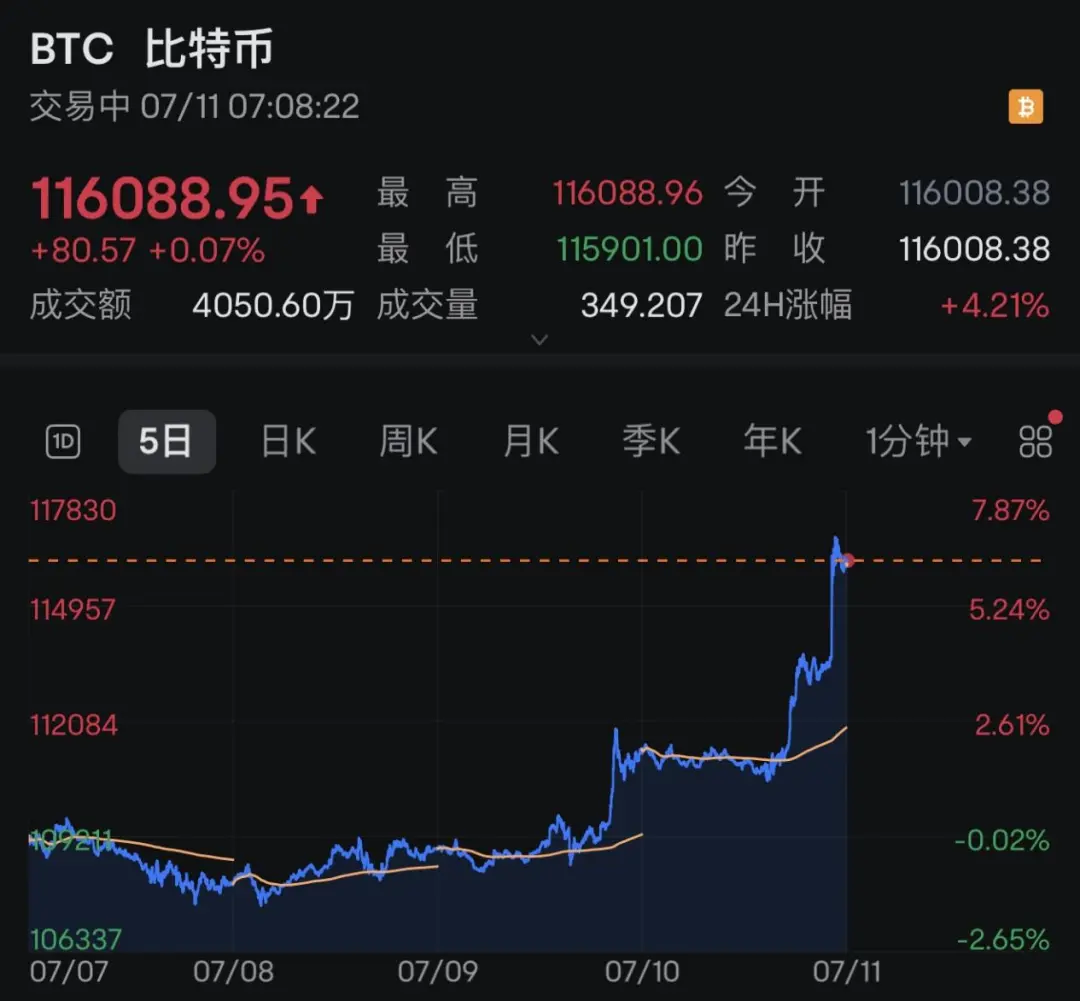 包含火币网比特币今日价格行情的词条