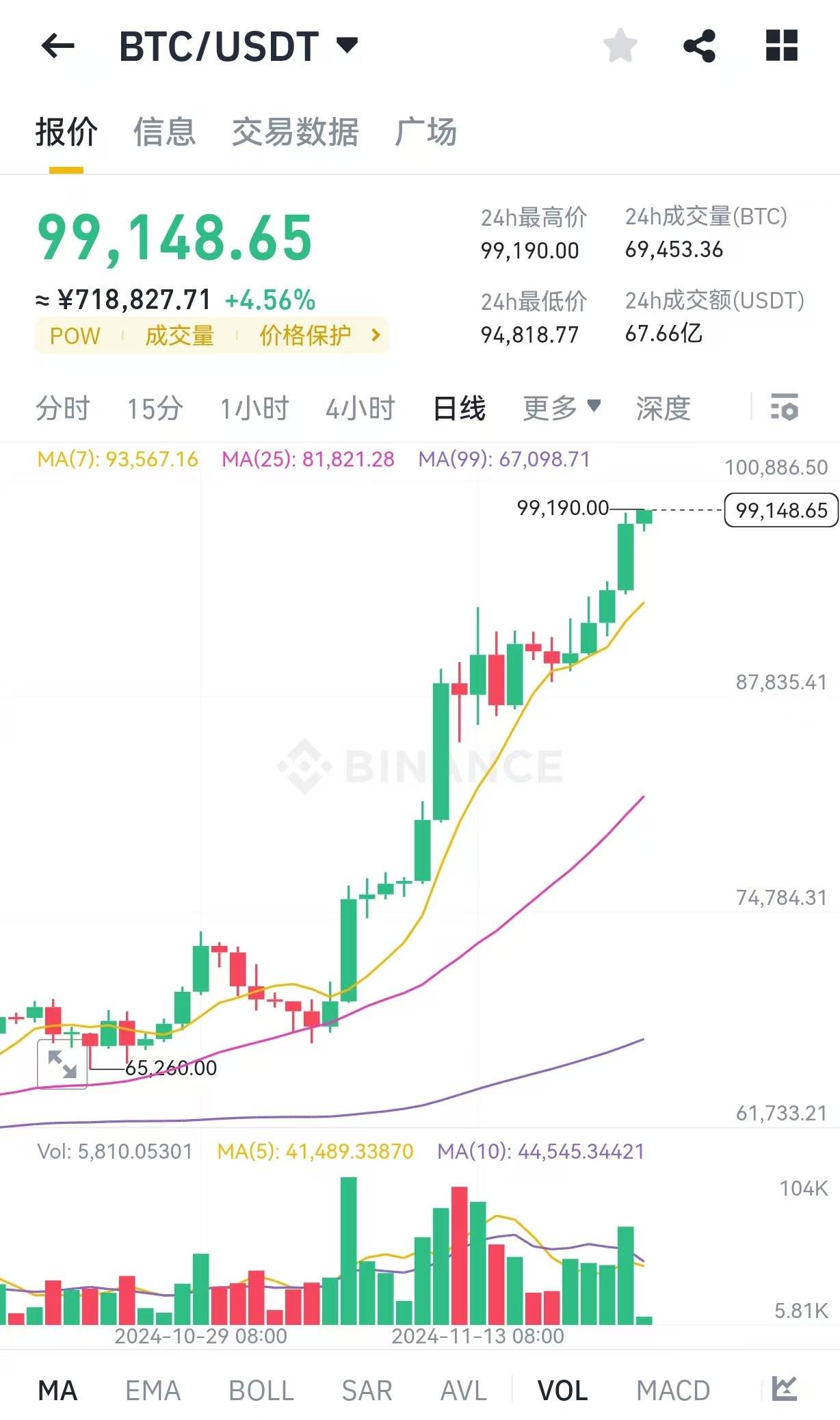 火币网比特币今日价格行情的简单介绍