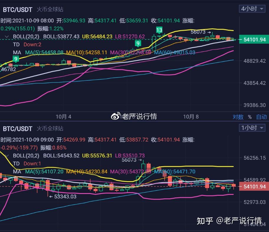 火币行情最新价格全球站的简单介绍