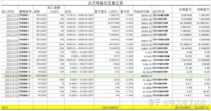 包含火币人民币最新行情的词条